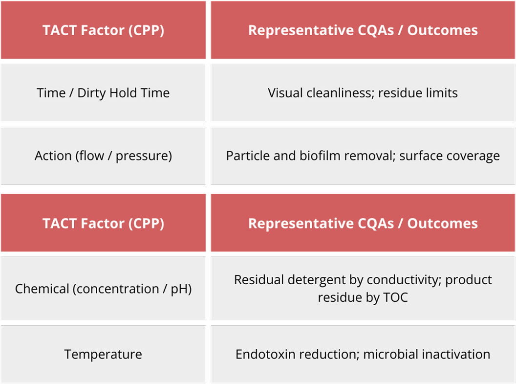 Fedegari Grafico Articolo tabella 1-1