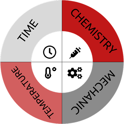 Fedegari Grafico Circle