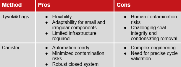 Fedegari-aseptic-table